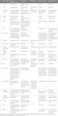 Development and short evaluation of the Dutch healthy diet index for pregnant women; DHD-P